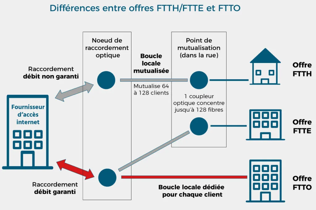 difference-ftth-ftto