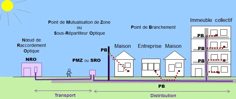 interpretation-ftth